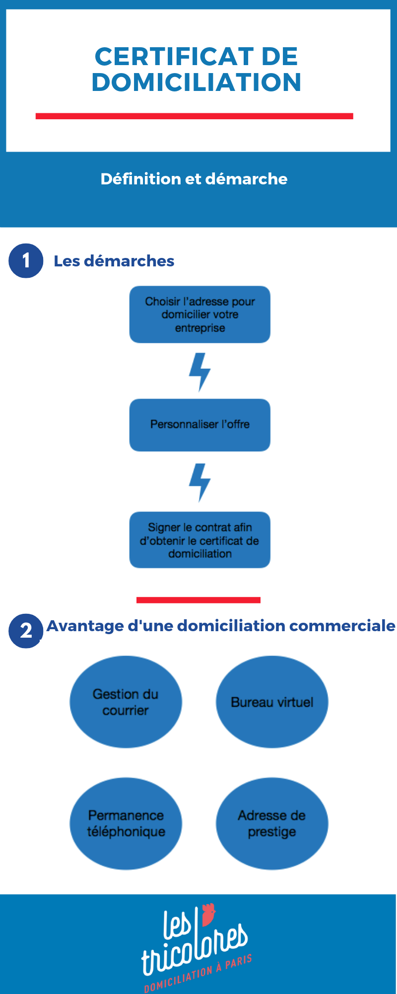 Certification de domiciliation