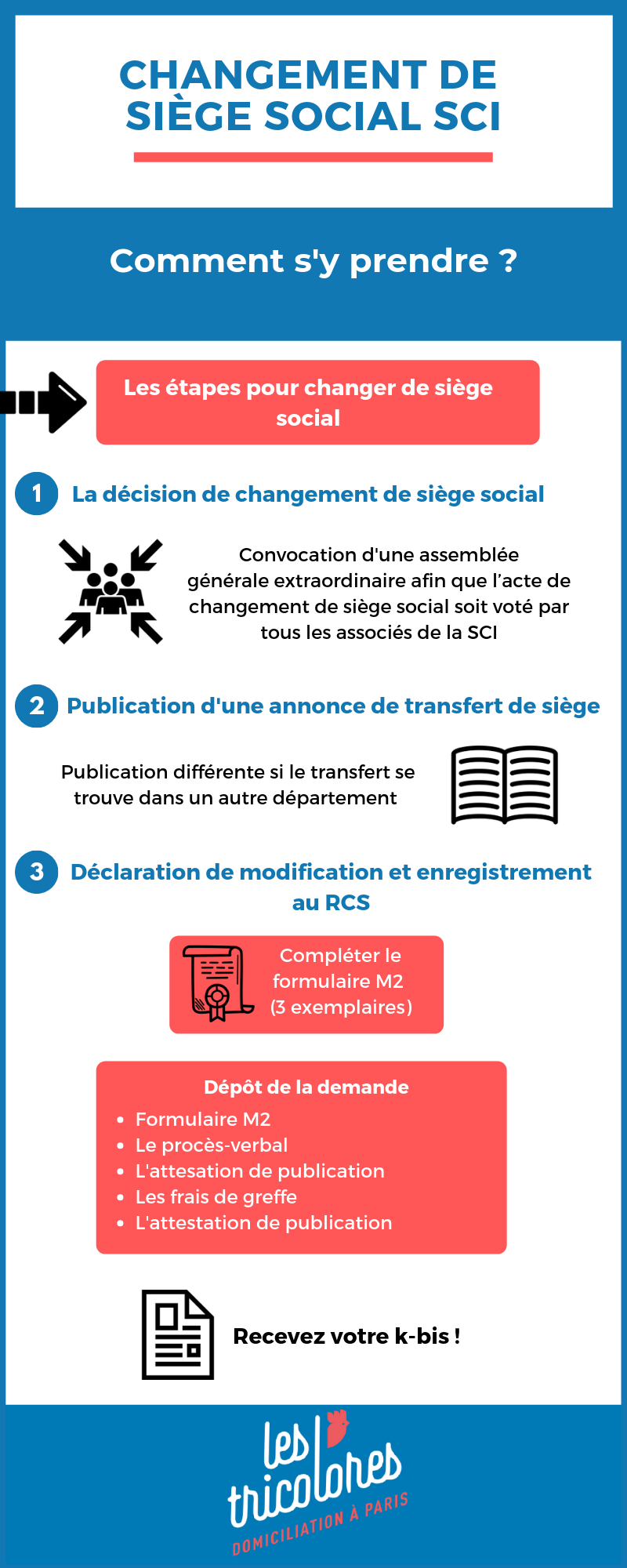 Changement de siège social SCI : Guide pratique