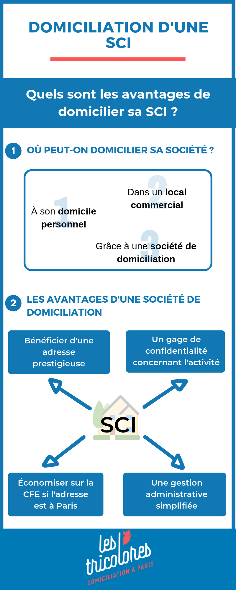 Domiciliation SCI : notre guide pratique