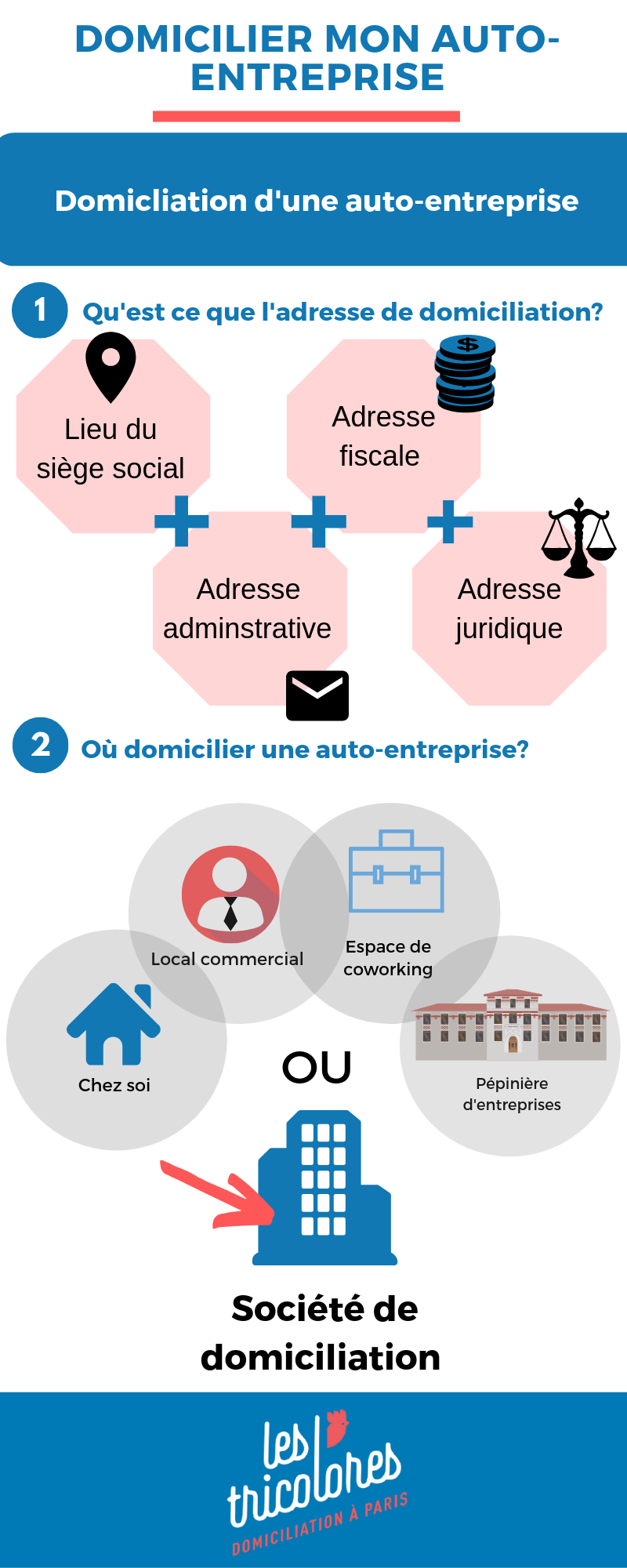 Domicilier mon Auto-Entreprise : Guide Pratique